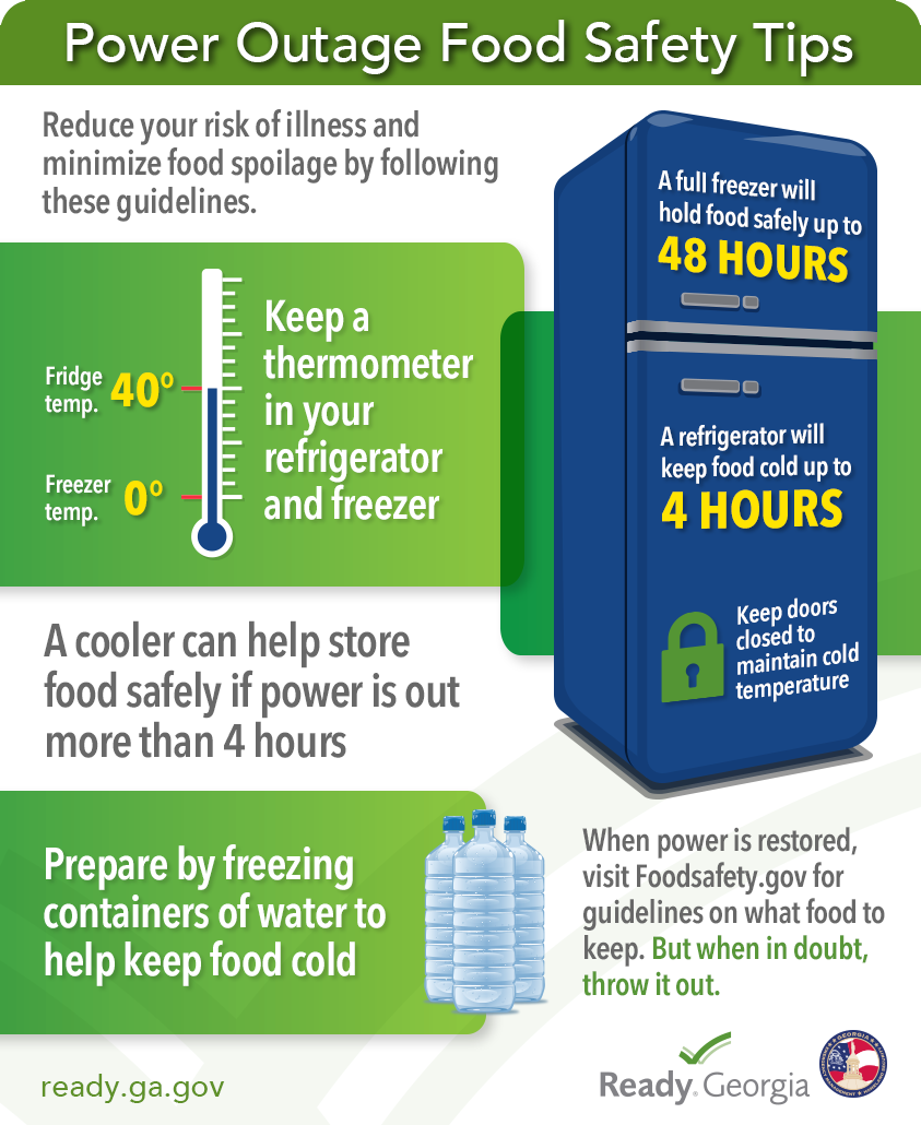 Power Outage Preparedness Ensuring Access to Food Stamps